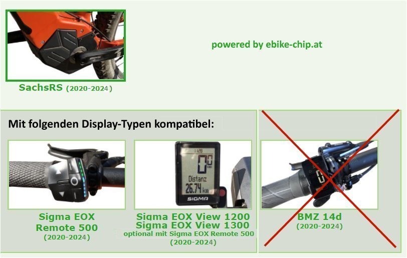 Sigma Display for Sachs RS